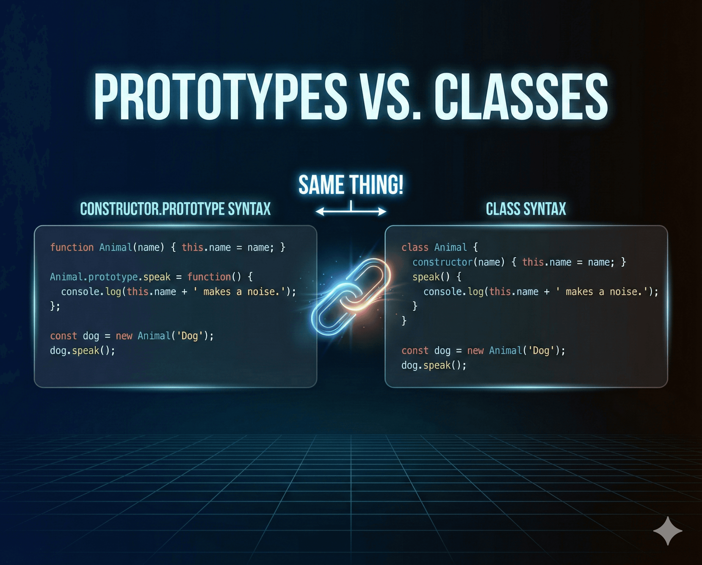 Prototypes vs. Classes: The Real Story ⛓️